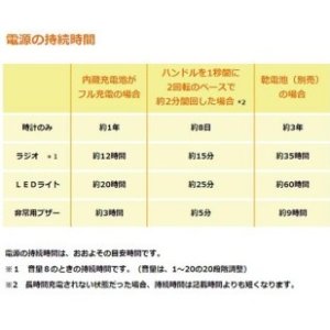 画像7: SEIKO[ セイコー]　セイコークロック　SQ764W 　目覚まし時計　電波防災クロック　正規品 (7)